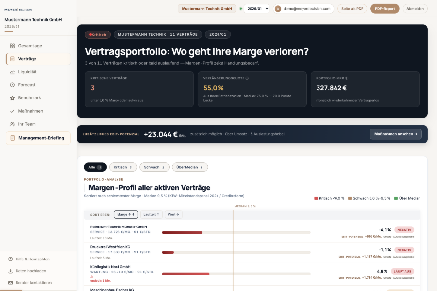 Dashboard-Ausschnitt Verträge